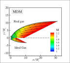 Fluid dynamics on ORC applications | KCORC