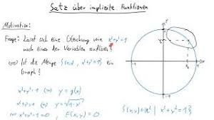 Im kreisbeispiel x2 + y 2 = 1 von vorher ist f (x, y ) = x2 + y 2 − 1. Satz Uber Implizite Funktionen Youtube