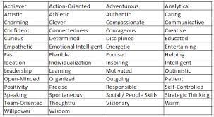 Scientists discovered a common language of 24 character strengths make up what's best about our personality. Eminence Digital Attitude Becoming Eminent