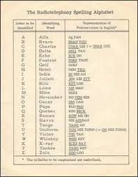 Why can't we replace english alphabets. Nato Phonetic Alphabet Military Wiki Fandom