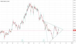 Fincables Stock Price And Chart Nse Fincables Tradingview