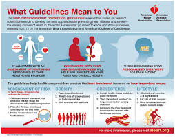 what guidelines mean to you infographic american heart