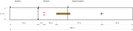 Das straßenschild von 100m bahn als bild bzw. 100 Meter Hindernislauf Wikipedia