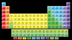 You Can Download Unique Periodic Table Configuration Pdf At Here Https Www Zavalen Info 2018 06 21 Periodic Tabl Science Notes Periodic Table Science Symbols