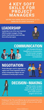 We did not find results for: 2 Project Manager Cv Examples Illustrated Cv Writing Guide Cv Nation