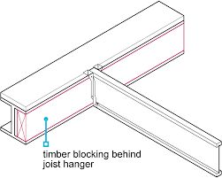 Temporary floor joist sheeting support for load bearing walls non load bearing balcony temporary battens rimboard fixing to supports opening trimmers 70x20mm minimum battens at 2.5m centres maximum. 6 4 12 Joists Connected To Steel Nhbc Standards 2021 Nhbc Standards 2021