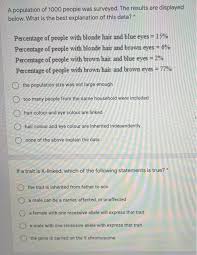 Most of them are from western europe (ireland, scotland, england). Solved A Population Of 1000 People Was Surveyed The Resu Chegg Com