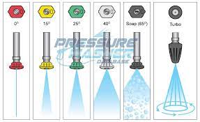 Pressure Washer Nozzles Explained A Comprehensive Guide