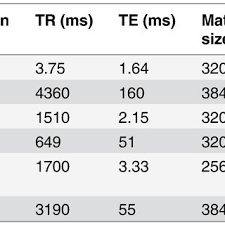 Sequence Parameters For The Diagnostic Mr Sequences Used In