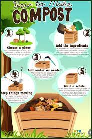 7 Simple Home Composting Tips How To Start Composting Composting Toilet Diy Compost