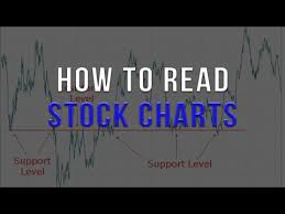 How To Read Stock Charts Youtube