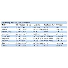 48 prototypical cpu ranking chart