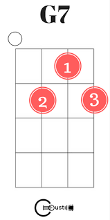 As you place it across the fret leave a little of the top joint hanging above. Kunci Ukulele D7