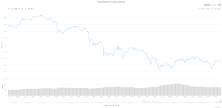 The ethereum price rally over the last few months has far outpaced bitcoin's, with ethereum adding almost 1,000% compared to bitcoin's 300%, even with ethereum's recent price crash. Cryptocurrency Market Crash How To Properly Buy The Dip When The Market Crashes