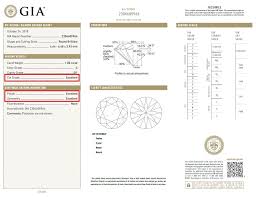 Diamond Cut Grading How Different Lab Reports Vary And Why