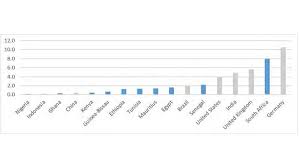 Indonesia coronavirus update with statistics and graphs: Africa After The Covid 19 Lockdowns Economic Impacts And Prospects