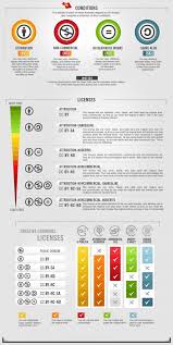 Used to describe something that is not used in order to make money: What Are Photo Licenses And What Do They Mean Meks