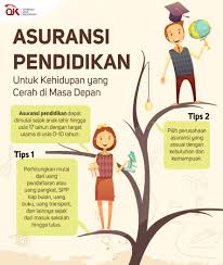Asuransi Pendidikan Untuk Kehidupan Yang Cerah Di Masa Depan Sikapi