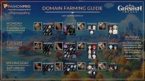 Domain Farming Guide One Shot Infographic Genshinimpacttips