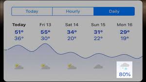 Air and water temperature, precipitation, air pressure and humidity, wind speed, magnetic field and uv index. 5 Things You Need To Know About Your Snowfall Forecast The Weather Channel Articles From The Weather Channel Weather Com