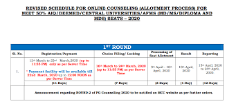 Neet Pg Seat Matrix Online Counseling Medical College Central University