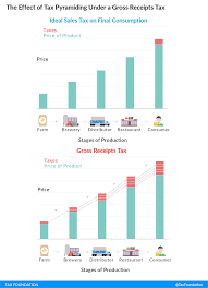 > certain manufacturing activities are exempted by minister of finance through proposed sales tax (exemption from registration) order. Sales Tax Base Broadening Tax Foundation
