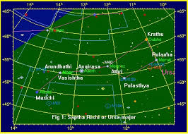 Sapta Rishi This Is Where Indian And Greek Mythology Met à¤¤à¤®à¤¸ à¤® à¤œ à¤¯ à¤¤ à¤° à¤—à¤®à¤¯ These 7 rishis become the 7 stars of the.