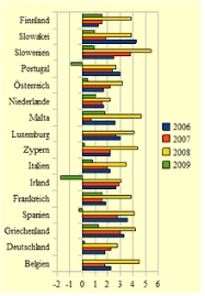 Eu Konvergenzkriterien Wikipedia