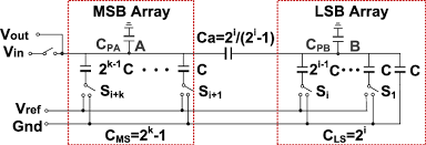 Check spelling or type a new query. N Bit Bridge Structure Dac That Contains A K Bit Msb And An I Bit Lsb Download Scientific Diagram