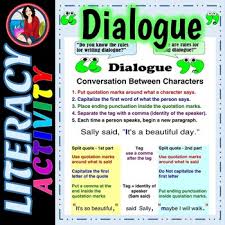 The Rules Of Dialogue Writing Activity And Anchor Chart Tpt