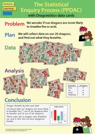 As part of your inquiry, you should include at least one complete ppdac cycle. Poster Primary Ppdac With Dragons Data Plan Data Data Analysis