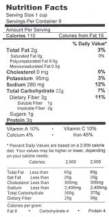 don t look at nutrition facts