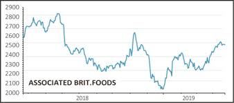 primark shines for associated british foods again as sugar