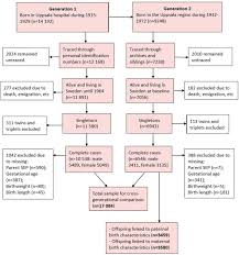 You need to come up with a schedule that equally divides the time your children spend with each parent. Early Life Programming Of Adult Ischemic Heart Disease Within And Across Generations The Role Of The Socioeconomic Context Sciencedirect