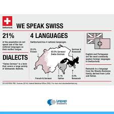Our team of experienced translators provide high. O Exemplo Suico Como Varias Linguas Coexistem No Mesmo Pais