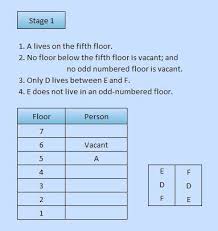 The questions which are solved in the examination with their own mind are called reasoning questions. Bank Po Type Basic Floor Based Reasoning Puzzle Solved In A Few Steps 3