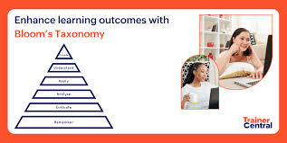 Image result for bloom's taxonomy of learning