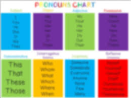 Personal Pronouns Poster Printable Letter Size