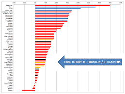 Pure gold mining stock forum. Cheap Undervalued Gold Mining Stocks