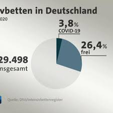 Weniger intensivbetten, höhere auslastung, mehr geld vom staat. Corona Pandemie Zahl Der Intensivpatienten Steigt Tagesschau De