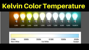 kelvin color temperature scale explained