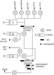 Unilever con wunderman thompson presenta il deodorante per disabili. Frontiers Evaluation Of A Ferrozine Based Autonomous In Situ Lab On Chip Analyzer For Dissolved Iron Species In Coastal Waters Marine Science