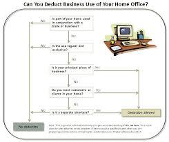 Home Office Deductions For Small Business Professionals
