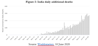 Most Read Of 2020 Lockdowns Could Kill More People Than Covid 19 Australian Institute Of International Affairs Australian Institute Of International Affairs