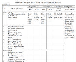 Contoh kartu soal pilihan ganda dan kartu soal uraian kurikulum 2013 excel ini merupakan file terbaru untuk anda guru mata pelajaran atau. Format Raport Kurikulum 2013 Sd Smp Sma Dan Smk Berdasar Permendikbud No 104 Tahun 2020 Paling Terbaru Sch Paperplane