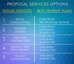 Complete Guide To Structuring Interior Designer And Architect Fees Architect Fees Service Design Interior