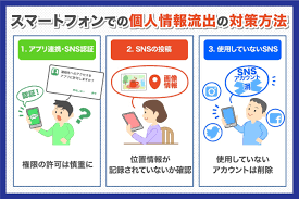 個人情報流出を防ぐスマートフォンでの対策｜ALSOK