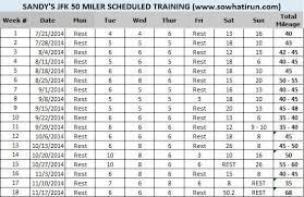 2014 Jfk 50 Mile Ultramarathon Recap - Chasing Cutoffs. | Running Training  Plan, 50 Mile Training Plan, Ultra Running Training