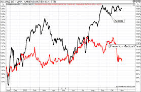 Aktienbezogene vergütung (langfristig) das gruppenweite a­ llianz programm der aktienbezogenen vergütung, group equity incentives (gei), besteht aus virtu­ ellen aktienoptionen, sogenannten. Mit Welchen Aktien Aus Dem Dax Lassen Sich Langfristig Entspannte Gewinne Aufbauen Proffe News Online Magazin Zu Den Themen Finanzen Marketing Vertrieb Investment Tipps