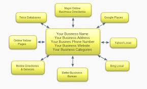 Image result for seo data